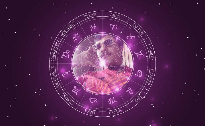 Imagem representando o mapa astral de Adanilo