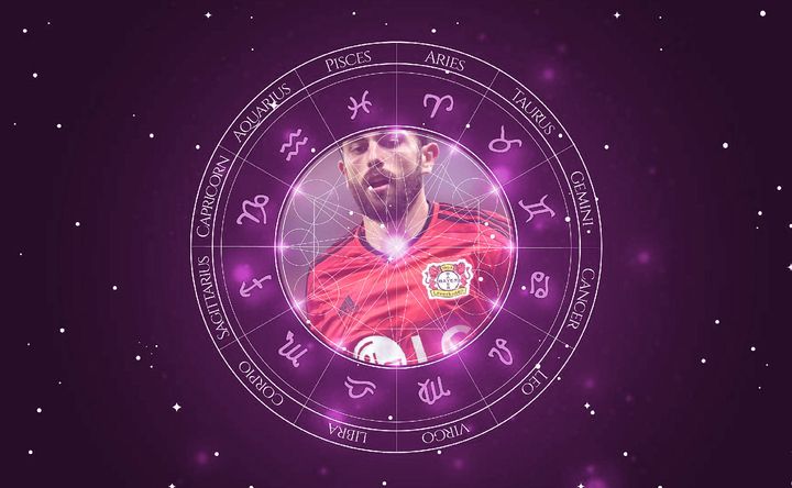 Imagem representando o mapa astral de Admir Mehmedi