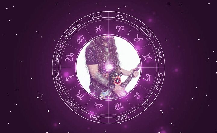 Imagem representando o mapa astral de Andreas Kisser