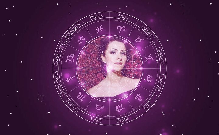 Imagem representando o mapa astral de Angela Gheorghiu