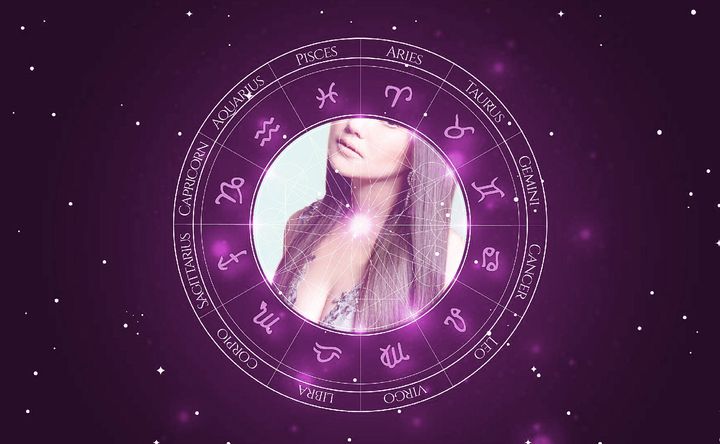 Imagem representando o mapa astral de Angelica Panganiban