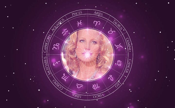Imagem representando o mapa astral de Anna Gunn