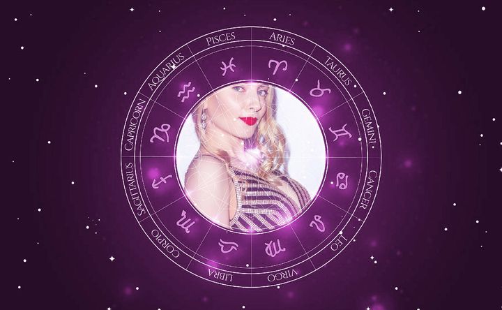 Imagem representando o mapa astral de Anna Moore