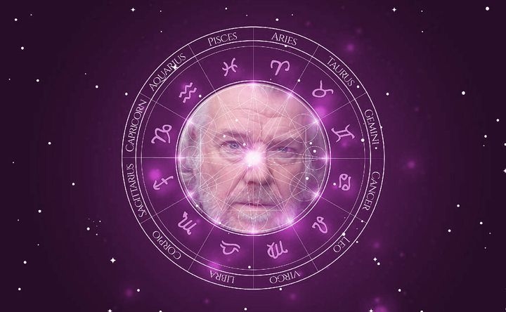 Imagem representando o mapa astral de Bill Fellows