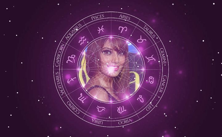 Imagem representando o mapa astral de Bipasha Basu