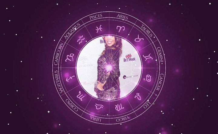 Imagem representando o mapa astral de Branca Ferrazo