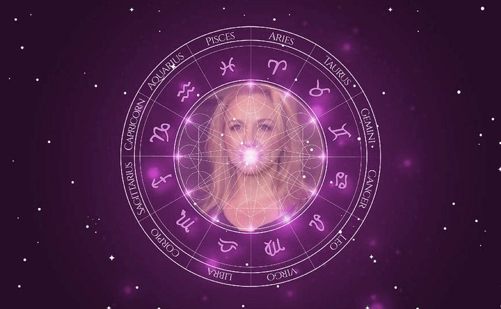 Imagem representando o mapa astral de Brett Butler