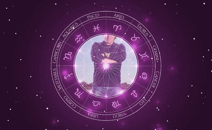 Imagem representando o mapa astral de Brian Johnson