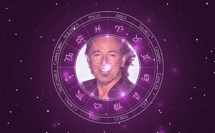 Imagem representando o mapa astral de Bruce Springsteen