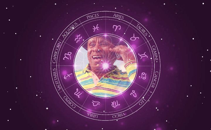 Imagem representando o mapa astral de Canarinho