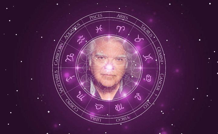 Imagem representando o mapa astral de Carlos Vieira de Almeida