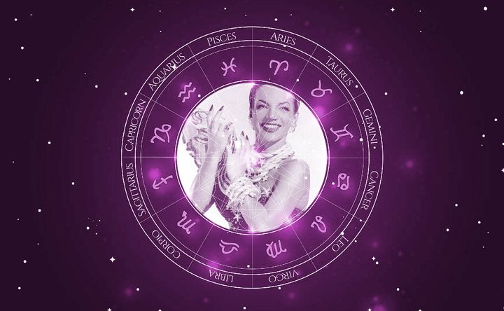 Imagem representando o mapa astral de Carmen Miranda