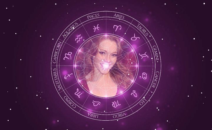 Imagem representando o mapa astral de Charlotte Spencer