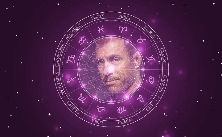 Imagem representando o mapa astral de Christopher Corey Smith