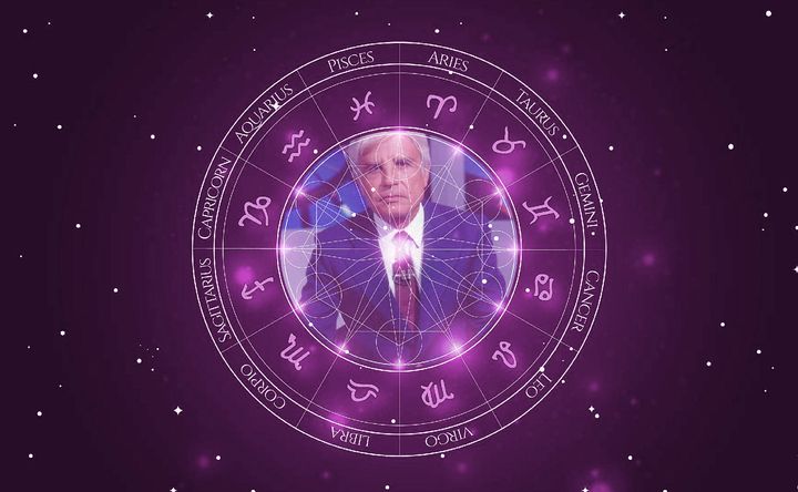 Imagem representando o mapa astral de Cid Moreira