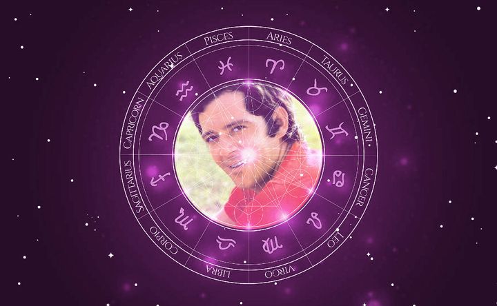 Imagem representando o mapa astral de Claudio Marzo