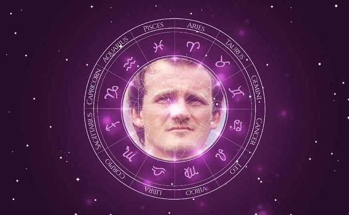 Imagem representando o mapa astral de Claudio Taffarel