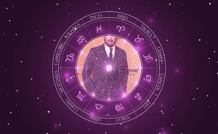 Imagem representando o mapa astral de Cole Hauser