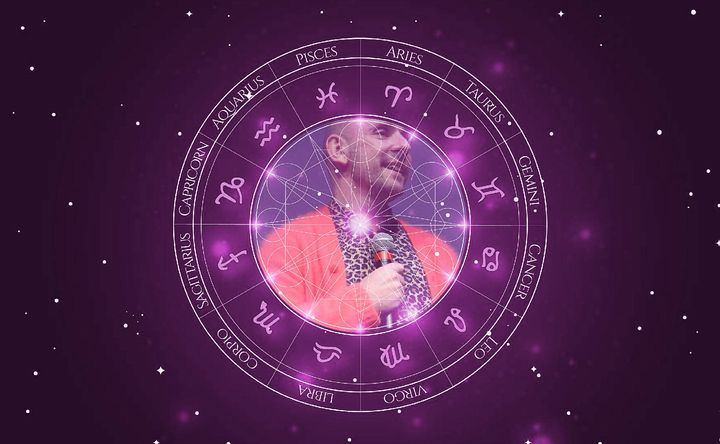 Imagem representando o mapa astral de Dan Mazer