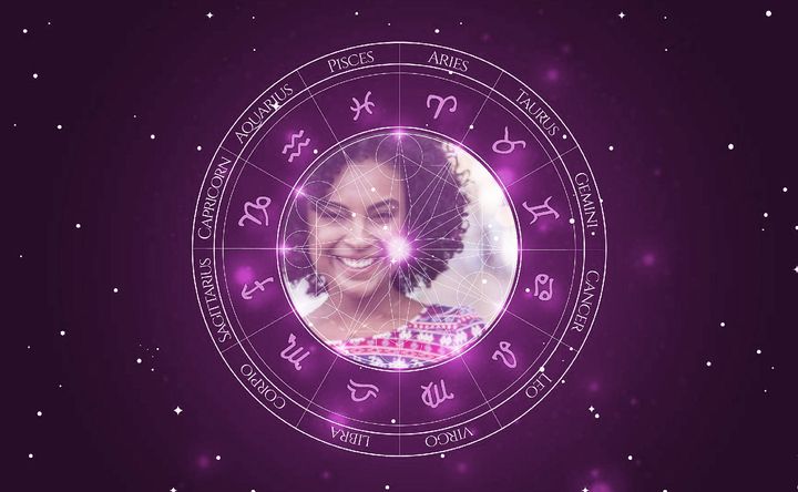 Imagem representando o mapa astral de Dandara Albuquerque