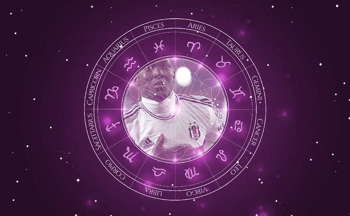 Imagem representando o mapa astral de Daniel Opare