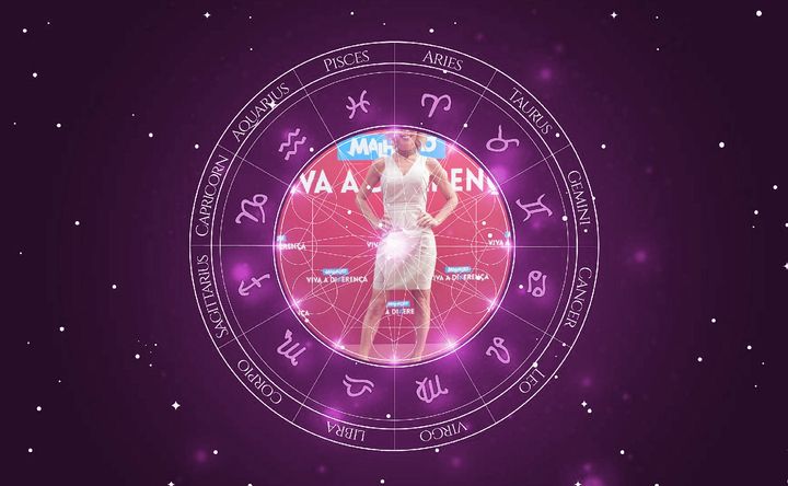 Imagem representando o mapa astral de Daniela Galli
