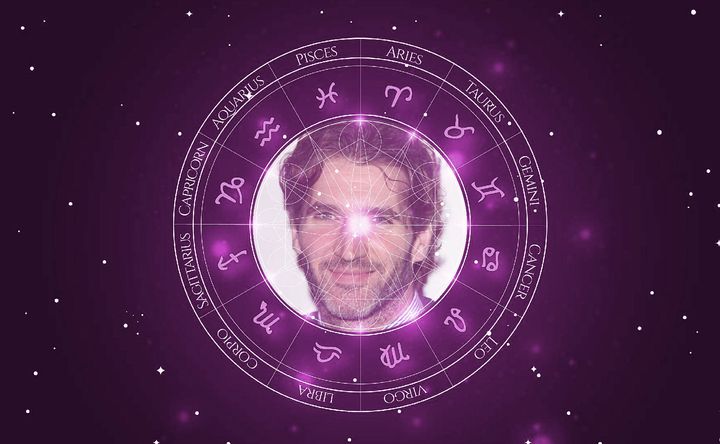 Imagem representando o mapa astral de David Benioff