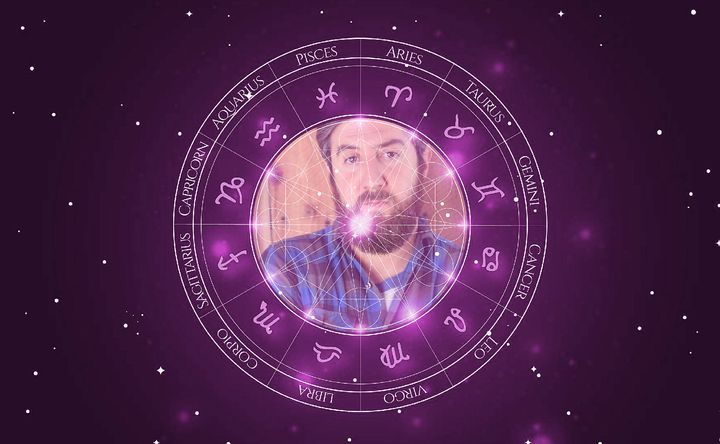 Imagem representando o mapa astral de David Futernick