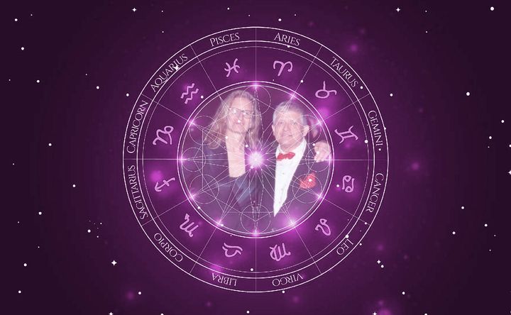 Imagem representando o mapa astral de David Hockney