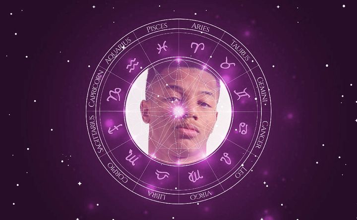 Imagem representando o mapa astral de David Neres