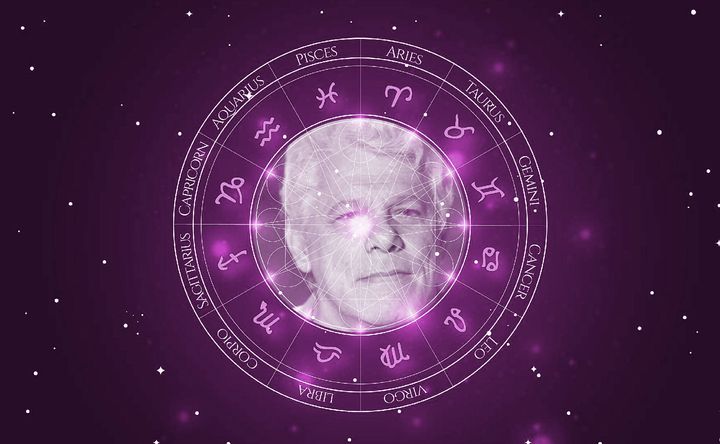 Imagem representando o mapa astral de Dionísio Azevedo