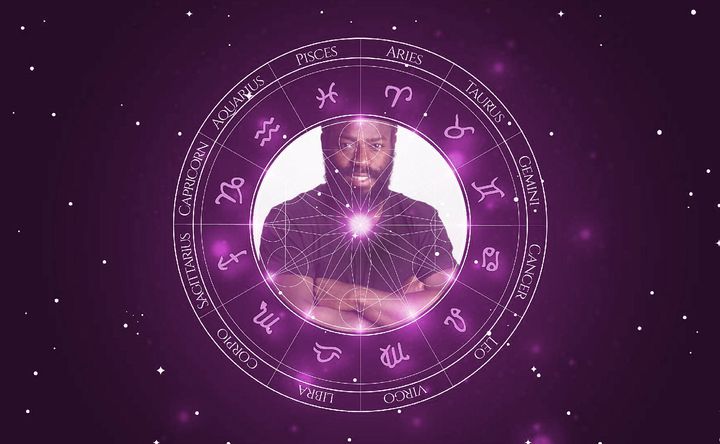 Imagem representando o mapa astral de Douglas Silva
