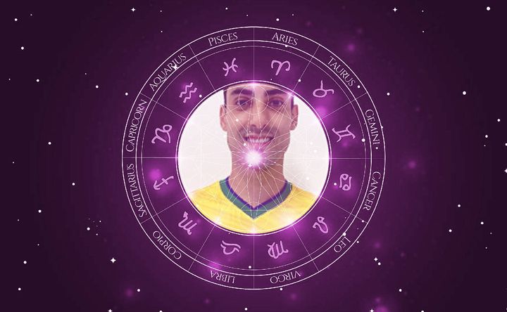 Imagem representando o mapa astral de Douglas Souza