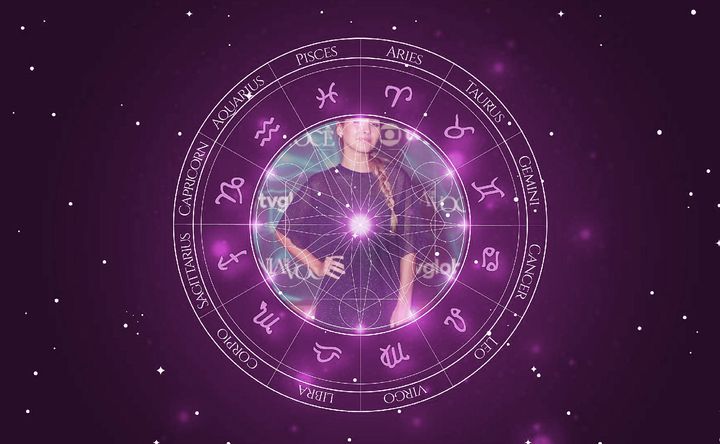 Imagem representando o mapa astral de Duda Batsow