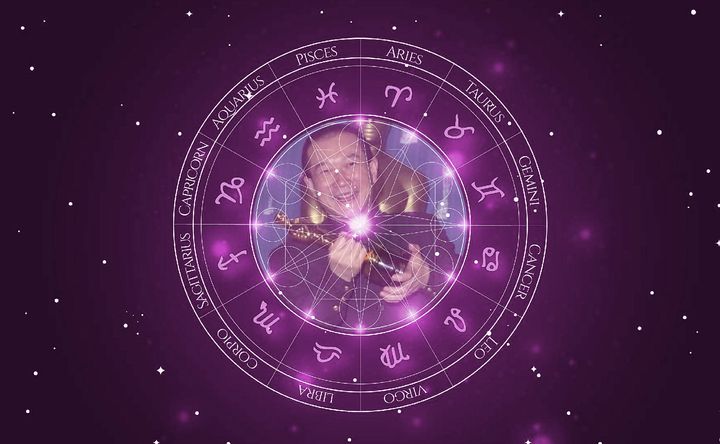 Imagem representando o mapa astral de Dun Tan