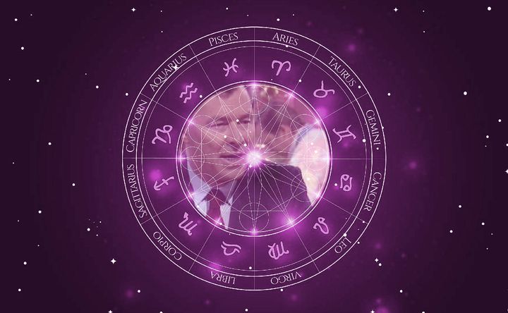 Imagem representando o mapa astral de Edward Winter