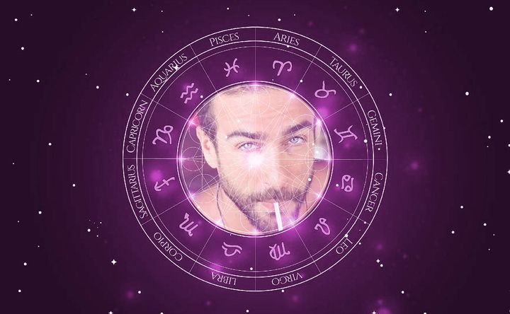 Imagem representando o mapa astral de Erasmo Viana