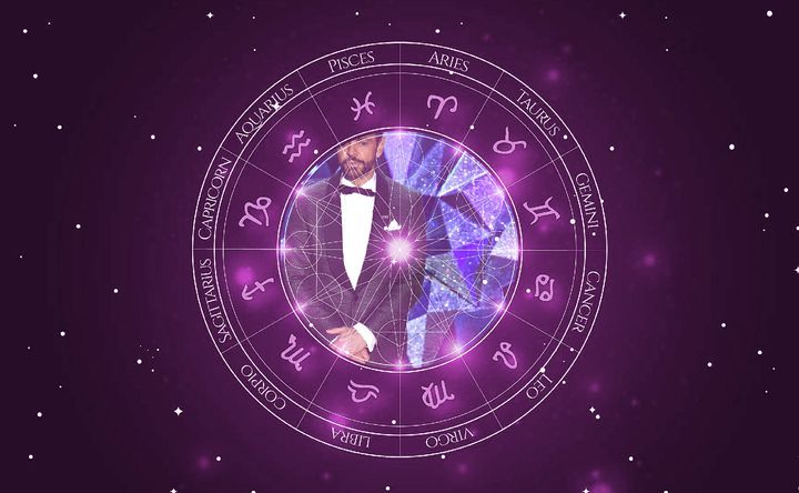 Imagem representando o mapa astral de Eugenio Derbez