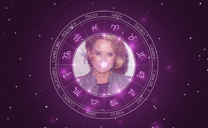 Imagem representando o mapa astral de Felicity Kendal