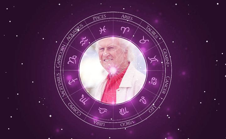 Imagem representando o mapa astral de Fernando E. Solanas