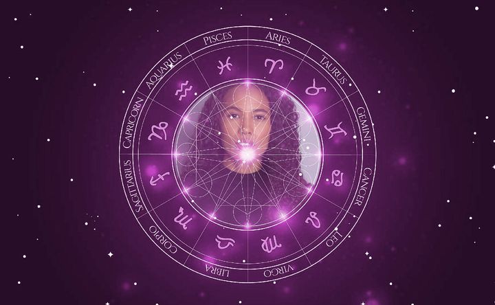 Imagem representando o mapa astral de Fola Evans-Akingbola