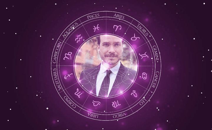 Imagem representando o mapa astral de Franártur Duque