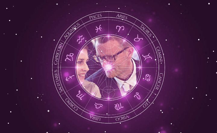 Imagem representando o mapa astral de Frank Hvam