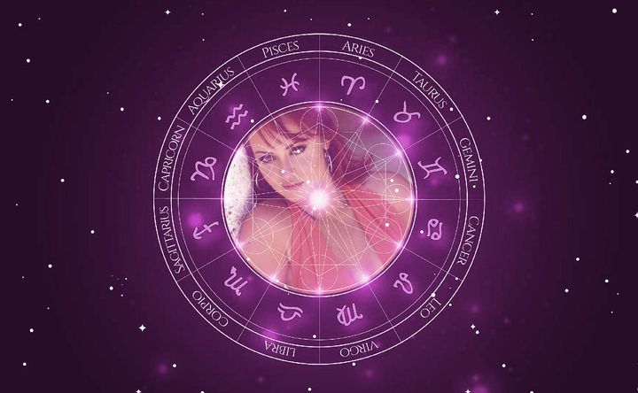 Imagem representando o mapa astral de Gabriela Spanic