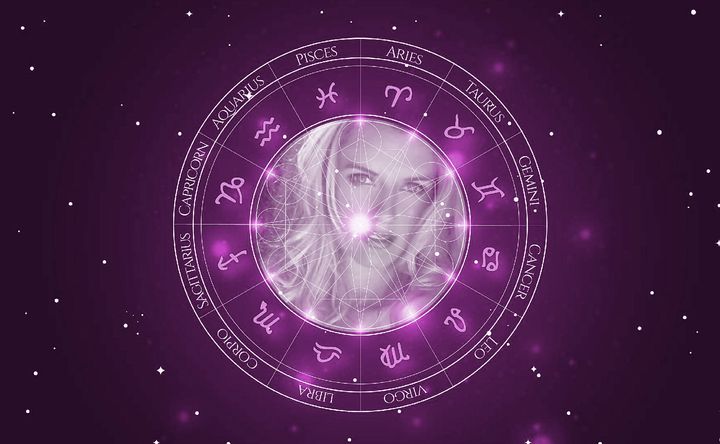 Imagem representando o mapa astral de Gail Thackray