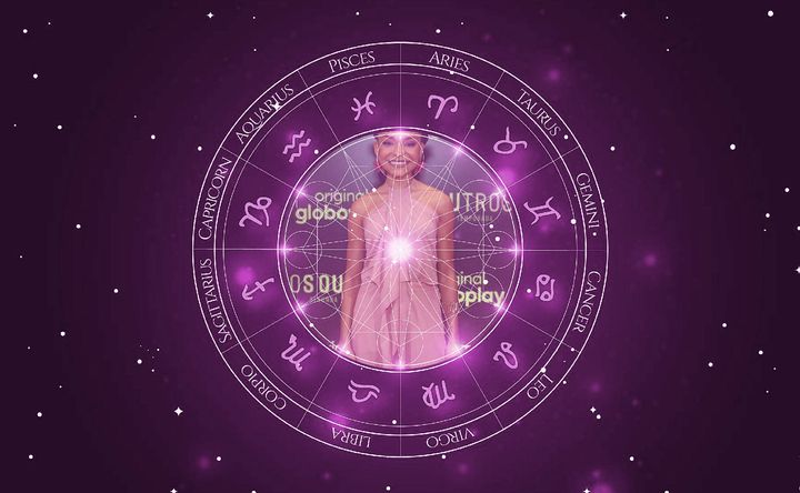 Imagem representando o mapa astral de Gi Fernandes