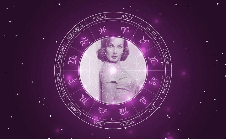 Imagem representando o mapa astral de Gianna Maria Canale