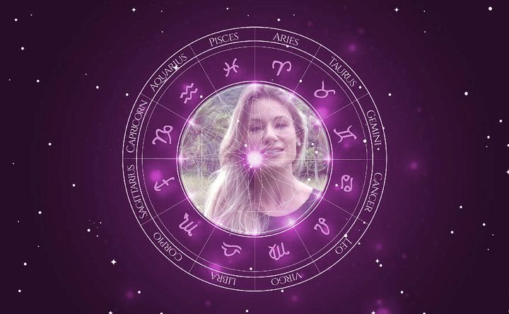 Imagem representando o mapa astral de Giselle Prattes