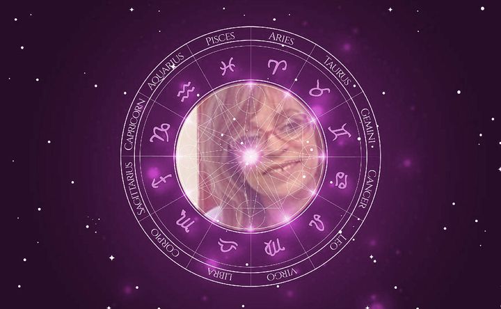 Imagem representando o mapa astral de Gloria Perez