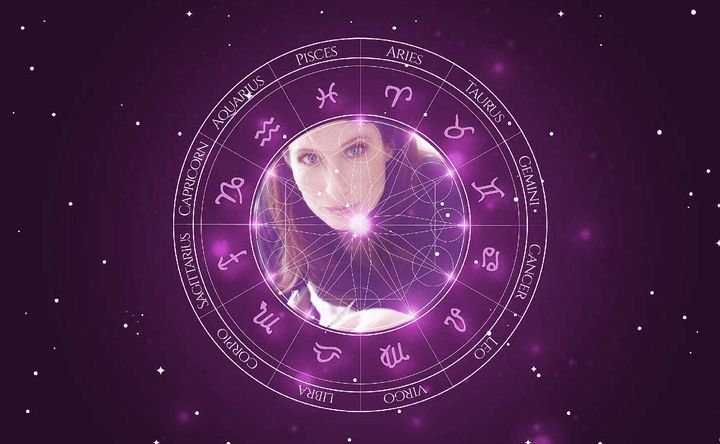 Imagem representando o mapa astral de Gracinda Nave